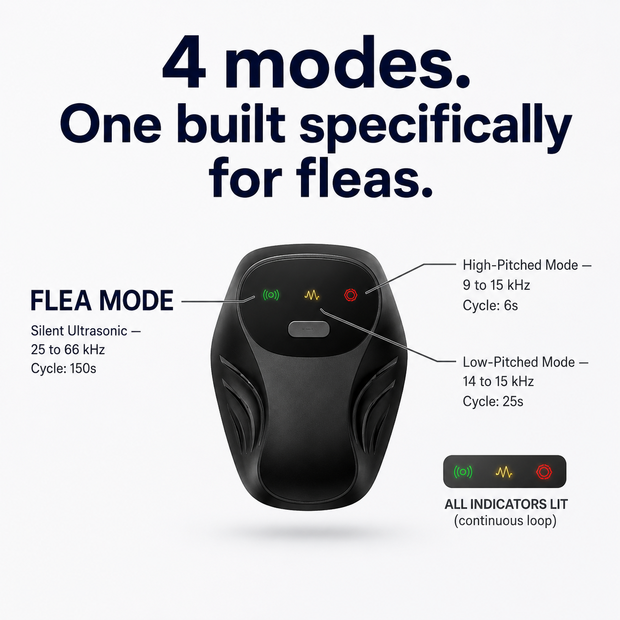 Orivelia - Ultrasonic Pest Repeller