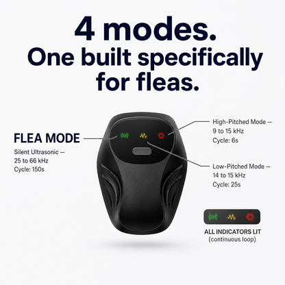 Orivelia - Ultrasonic Pest Repeller