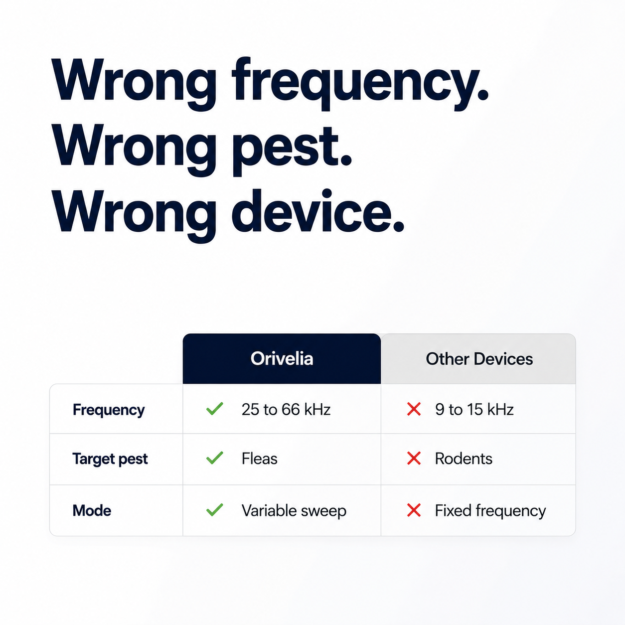 Orivelia - Ultrasonic Pest Repeller