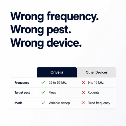 Orivelia - Ultrasonic Pest Repeller